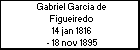 Gabriel Garcia de Figueiredo